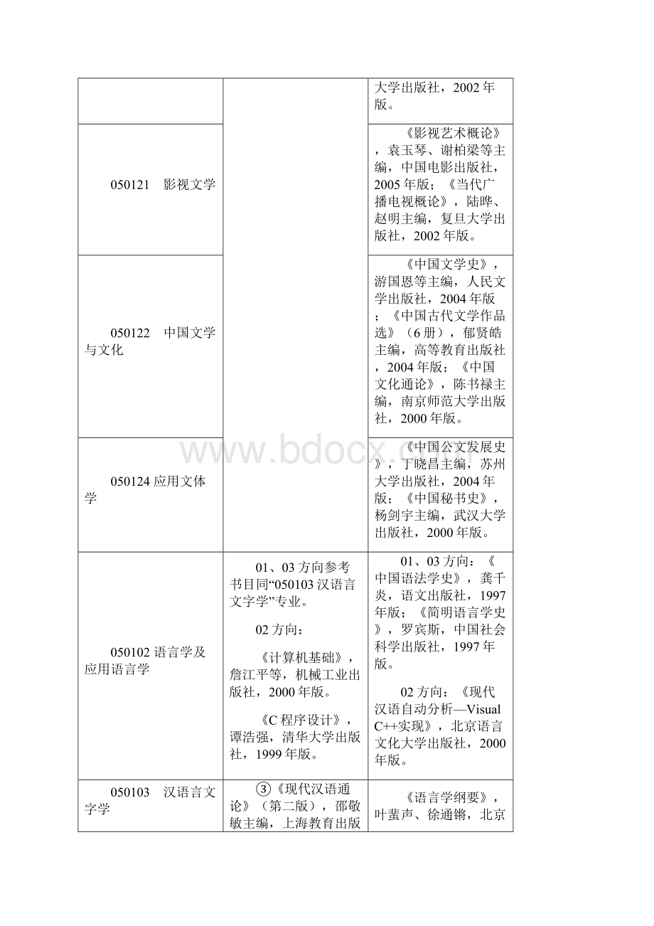 南师考研参考书目.docx_第2页