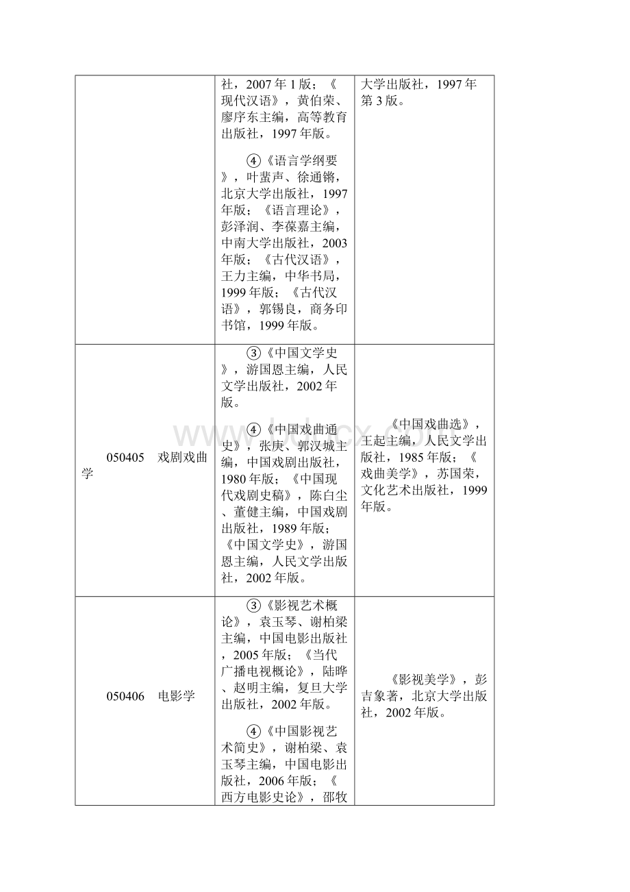 南师考研参考书目.docx_第3页