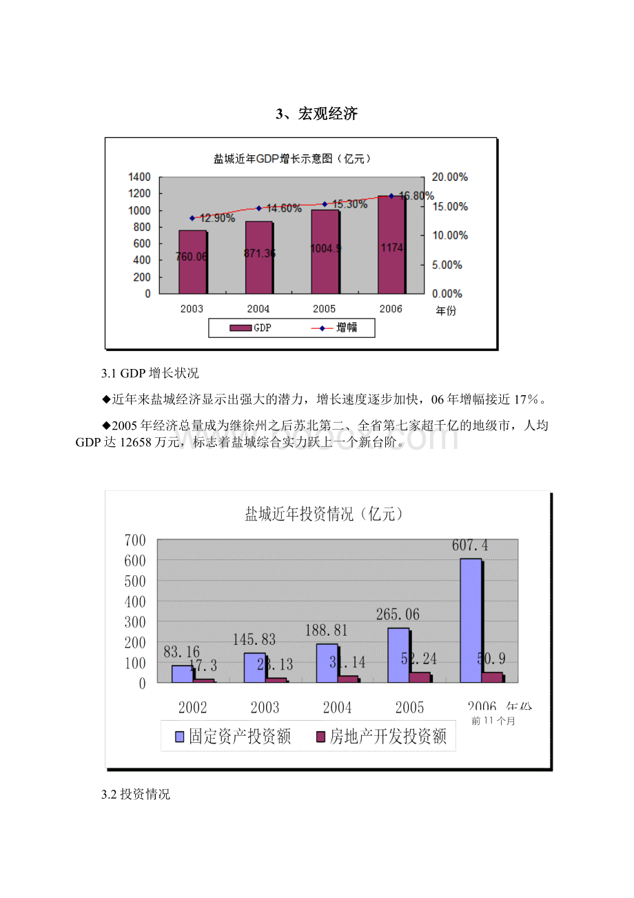 江苏盐城房地产项目可行性研究报告23DOC.docx_第3页