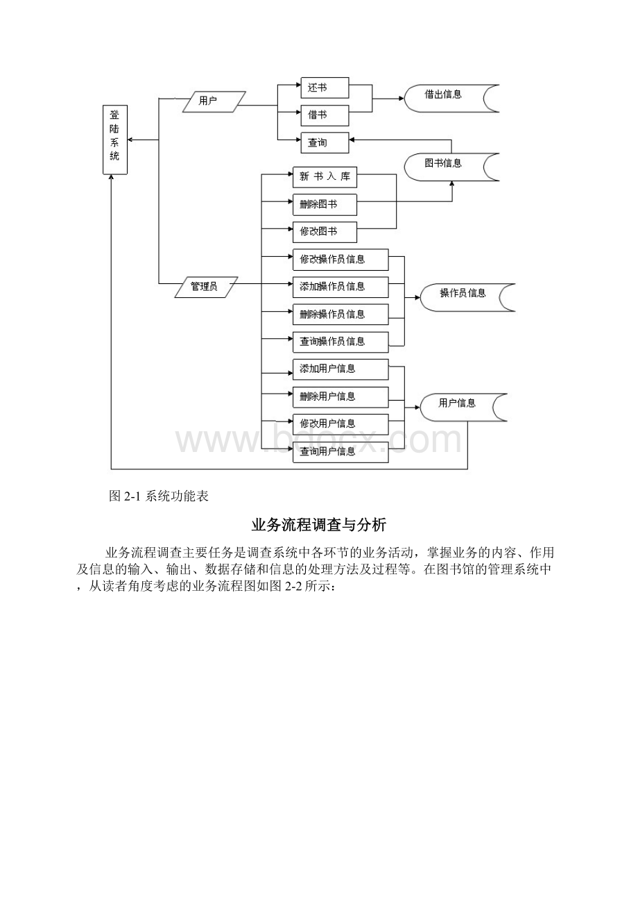 西安理工大学图书借阅管理数据库设计及开发.docx_第3页