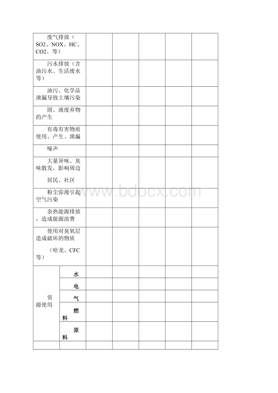 生产表格总结DOC格式.docx_第2页