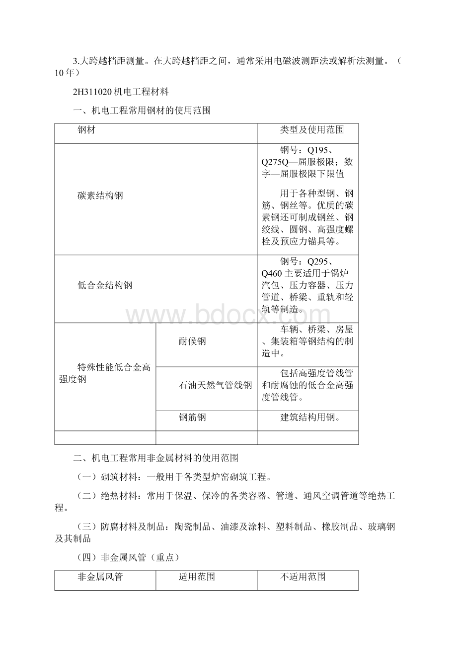 二级建造师《机电实务》重点.docx_第3页