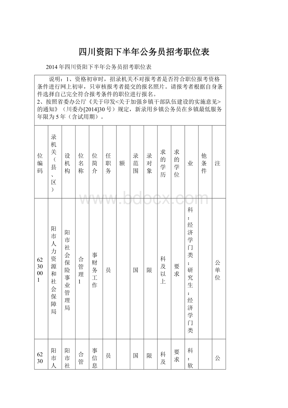 四川资阳下半年公务员招考职位表Word文档下载推荐.docx_第1页