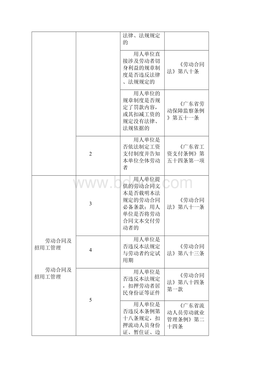 版随机抽查事项清单.docx_第3页