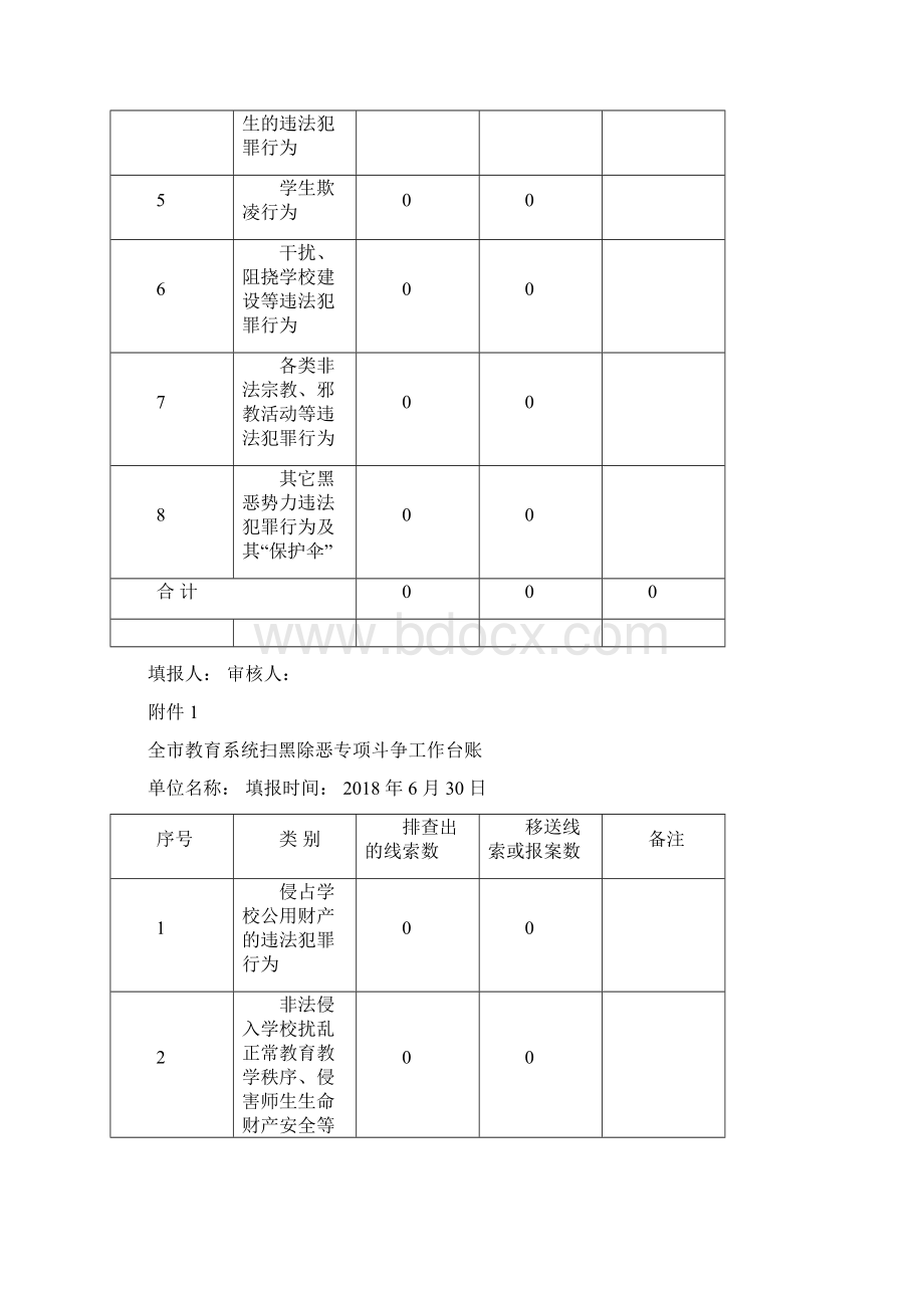 小学的扫黑除恶专项斗争工作台账doc.docx_第3页