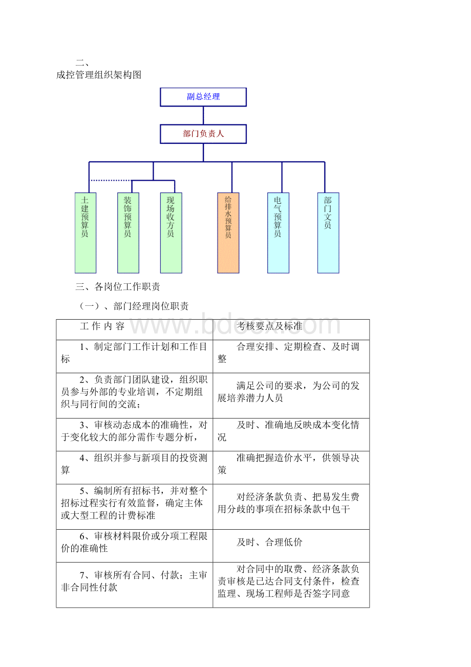 完整word版成控部部门及岗位职责.docx_第3页