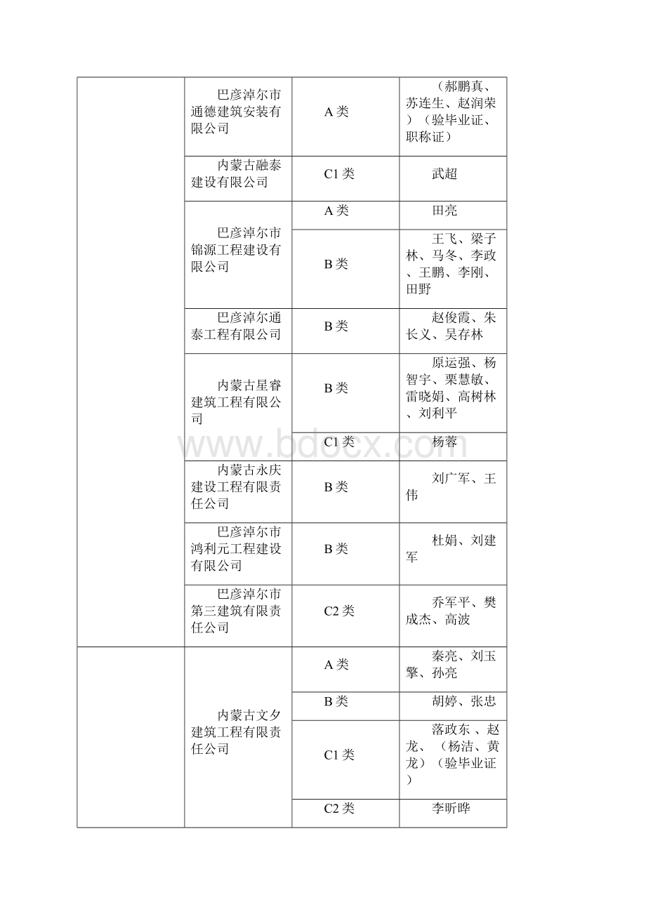 内蒙古自治区建筑施工企业三类人员安全生产考核.docx_第2页