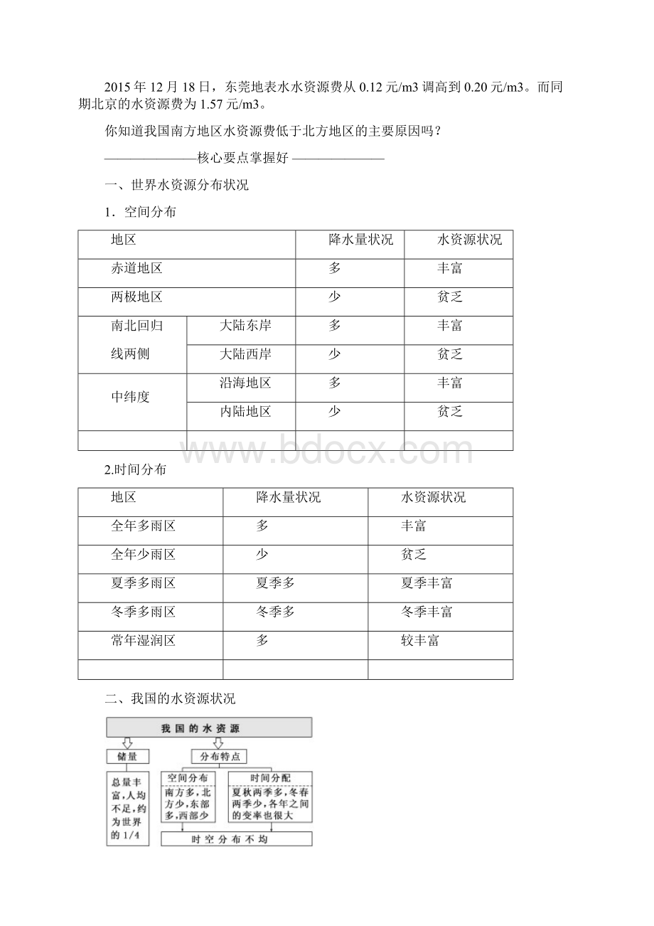 高中地理必修1精品学案1633 水资源的合理利用.docx_第3页