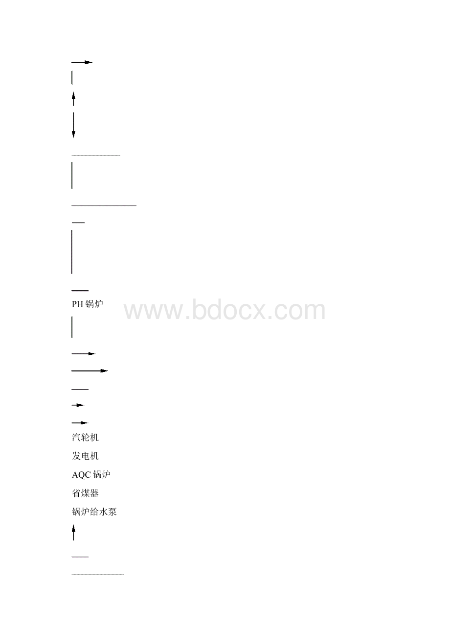 余热发电现场操作规程定稿Word文档格式.docx_第3页