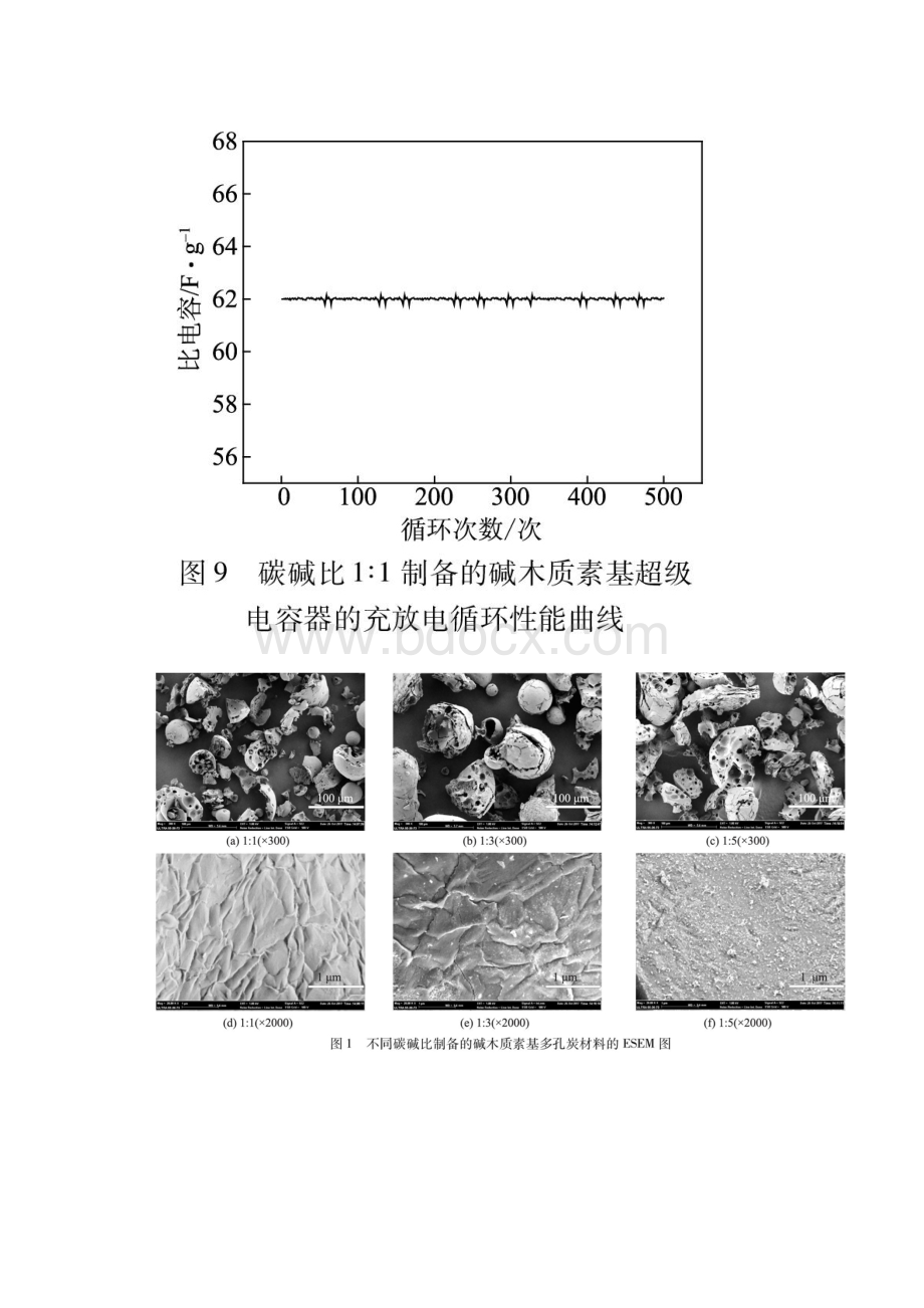 碱木质素基多孔炭材料的制备及其在超级电容器中的应用文档格式.docx_第2页