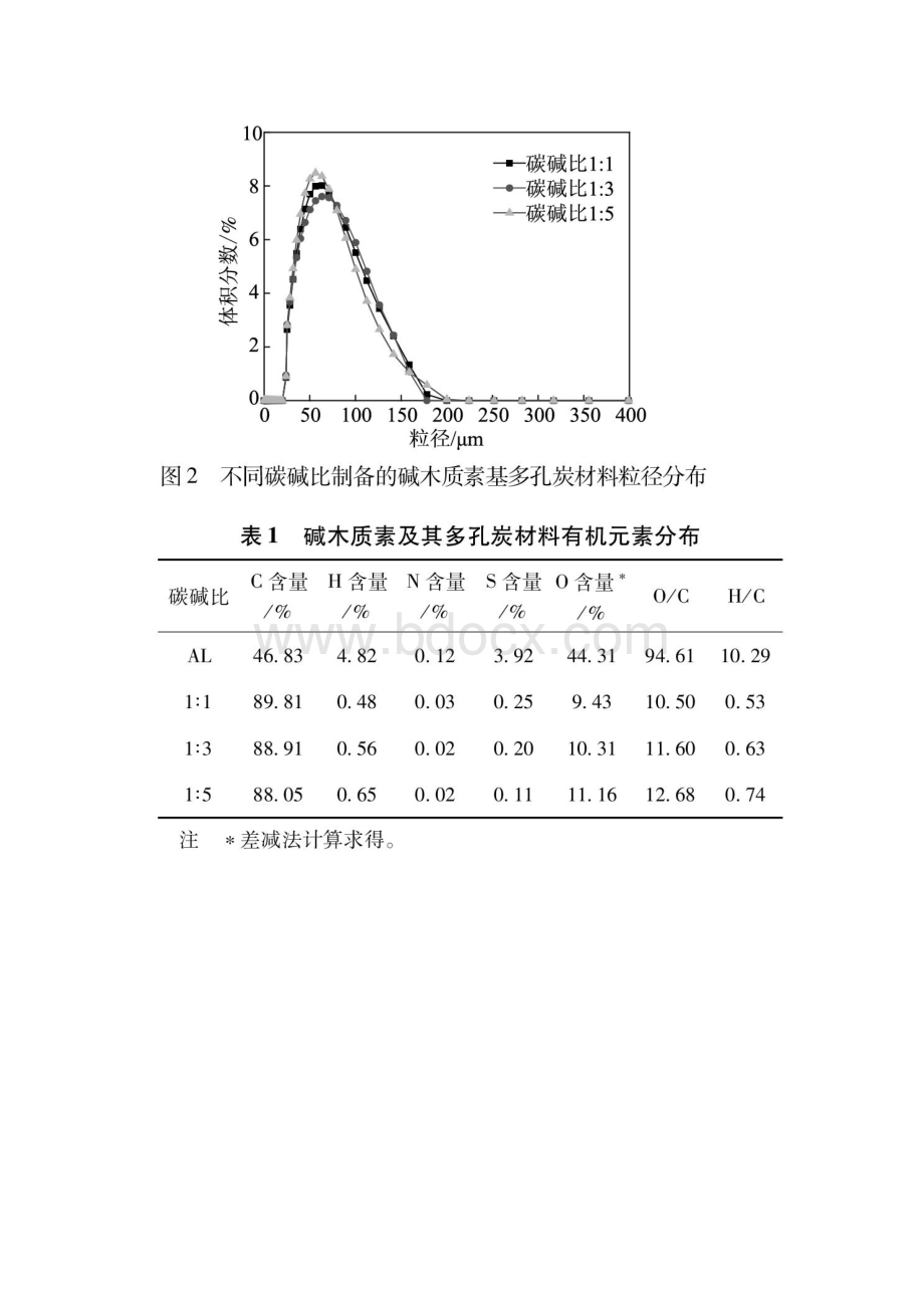 碱木质素基多孔炭材料的制备及其在超级电容器中的应用文档格式.docx_第3页