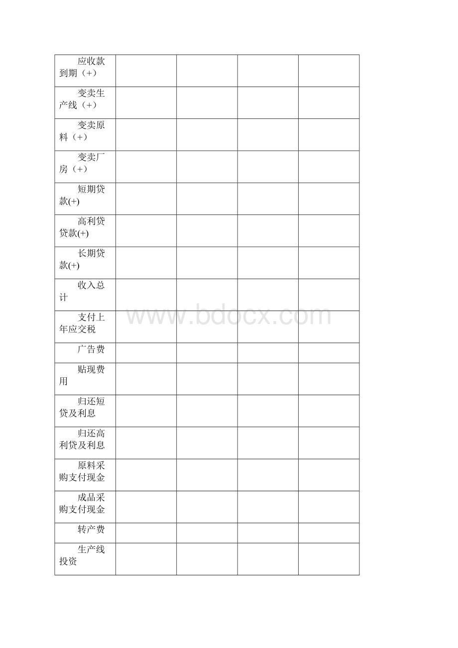 贵州财经大学沙盘模拟实验《企业经营实战模拟学员手册》Word文档下载推荐.docx_第3页