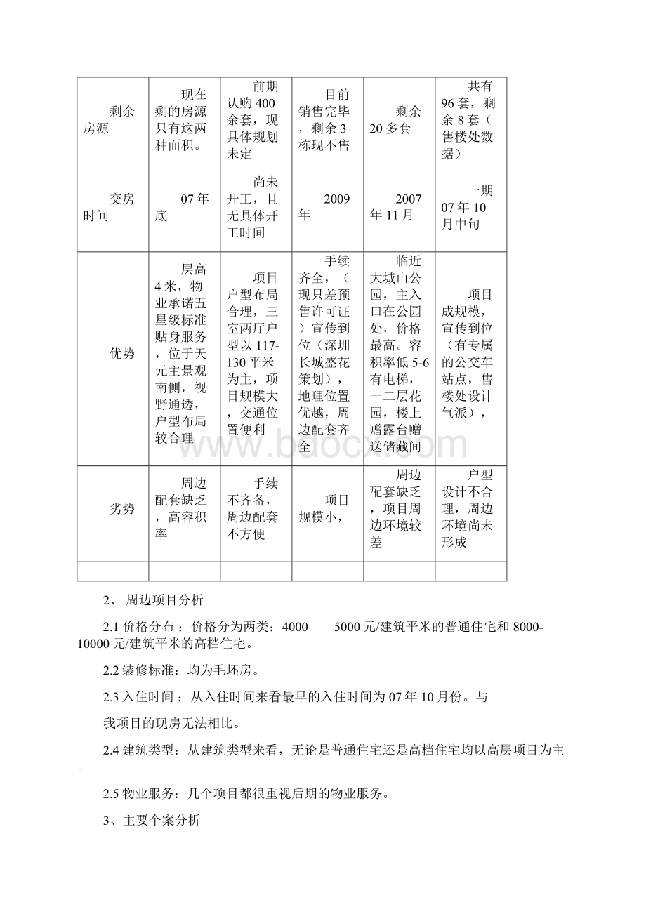 花园洋房营销推广方案docWord文档格式.docx_第2页