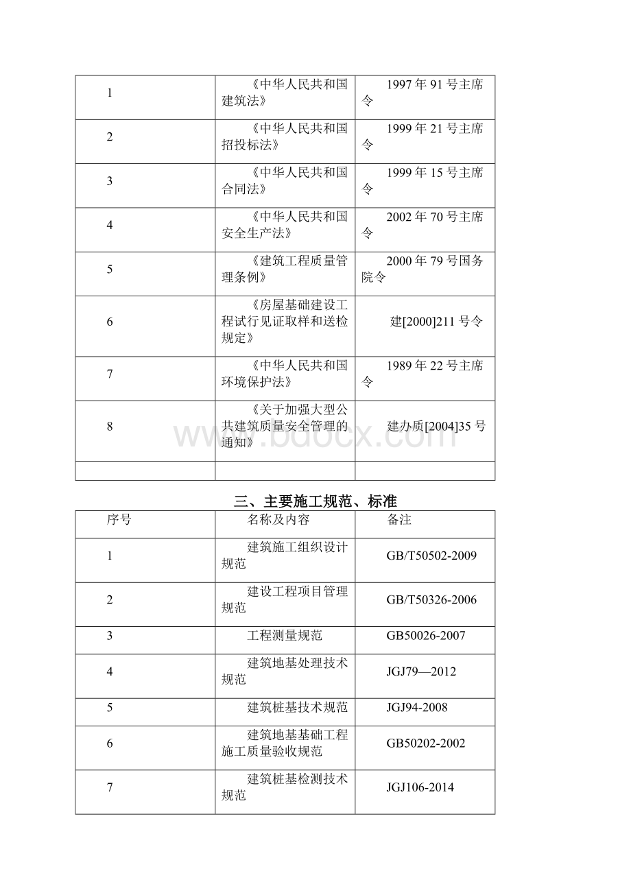 边坡支护施工组织设计.docx_第2页