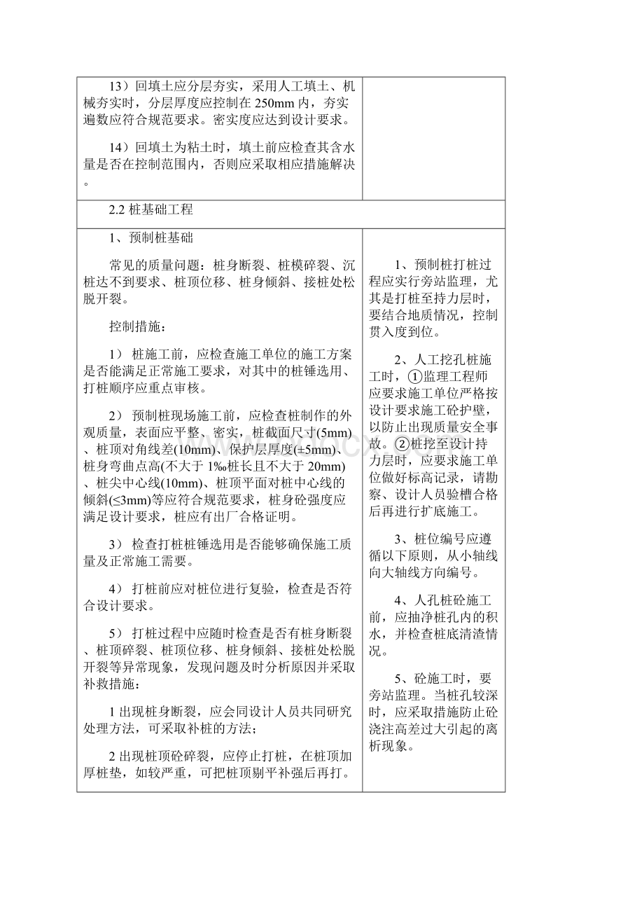 土建工程主要分部分项工程质量控制要点.docx_第3页