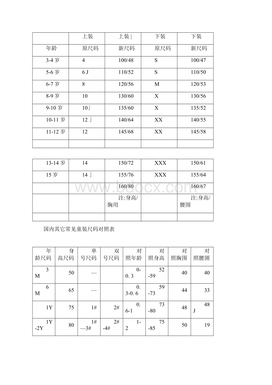 最全的童装尺码对照表.docx_第2页