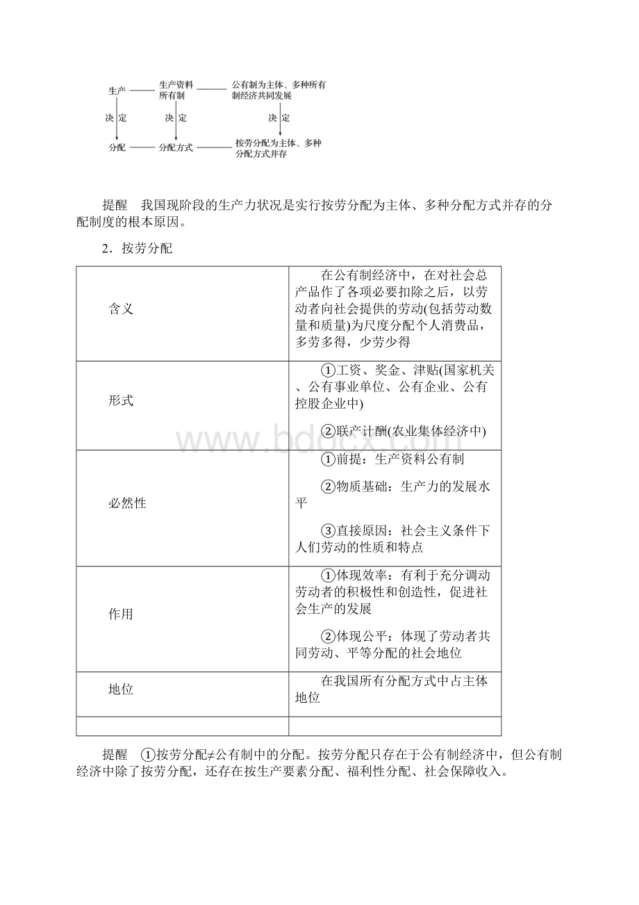 届高考政治一轮复习人教版必修一第七课 个人收入入的分配 教案 1.docx_第2页