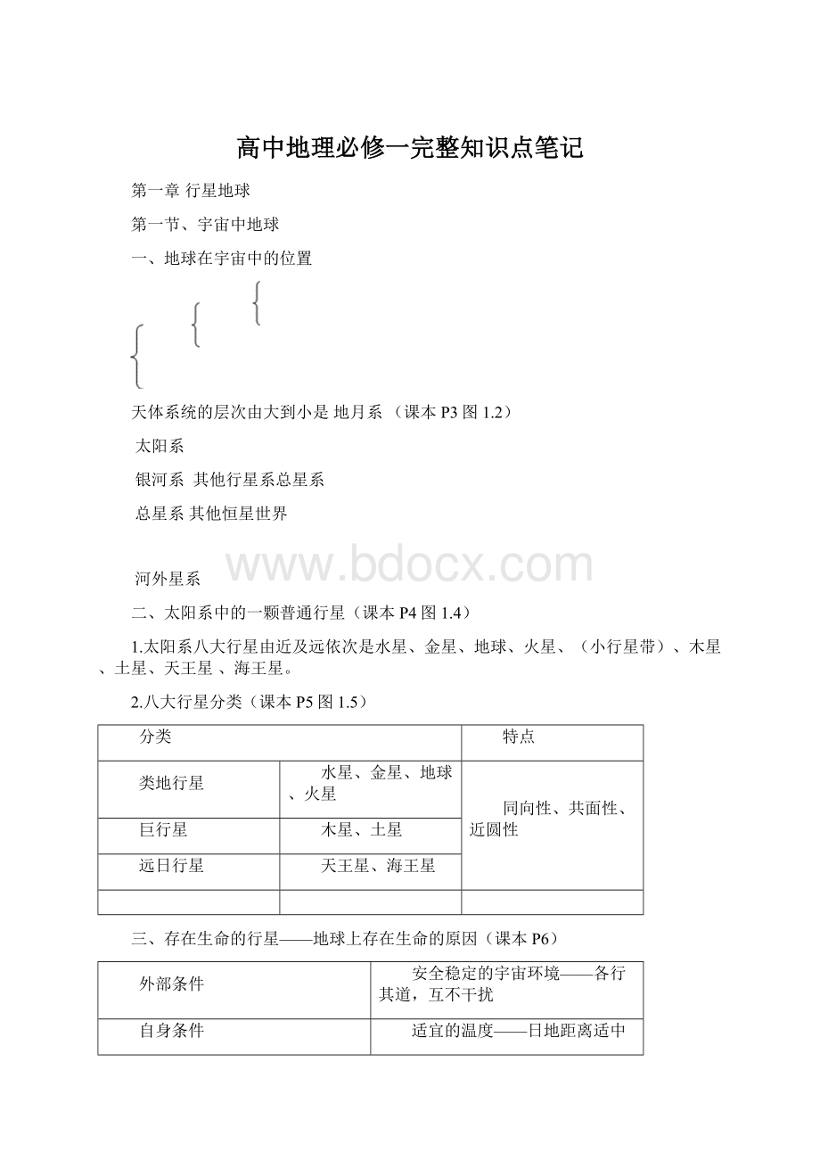 高中地理必修一完整知识点笔记.docx_第1页