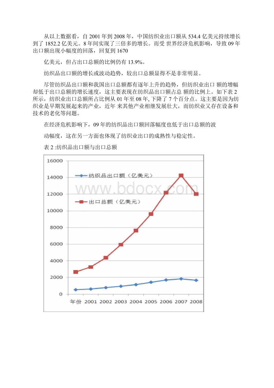 中国纺织业产业结构及外贸现状docxWord文档格式.docx_第3页