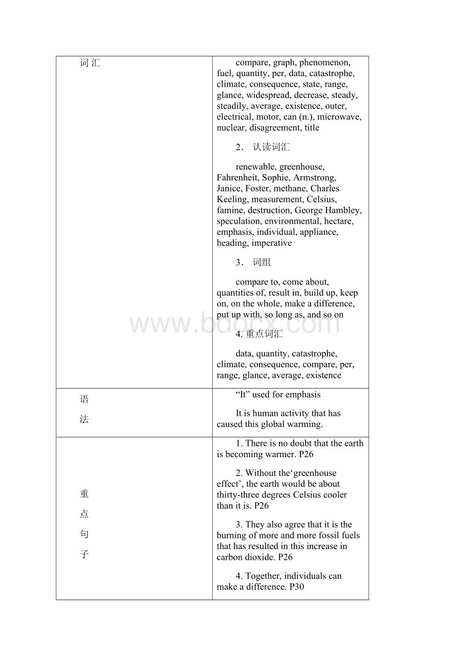 Unit 4 Global warming教案.docx_第2页