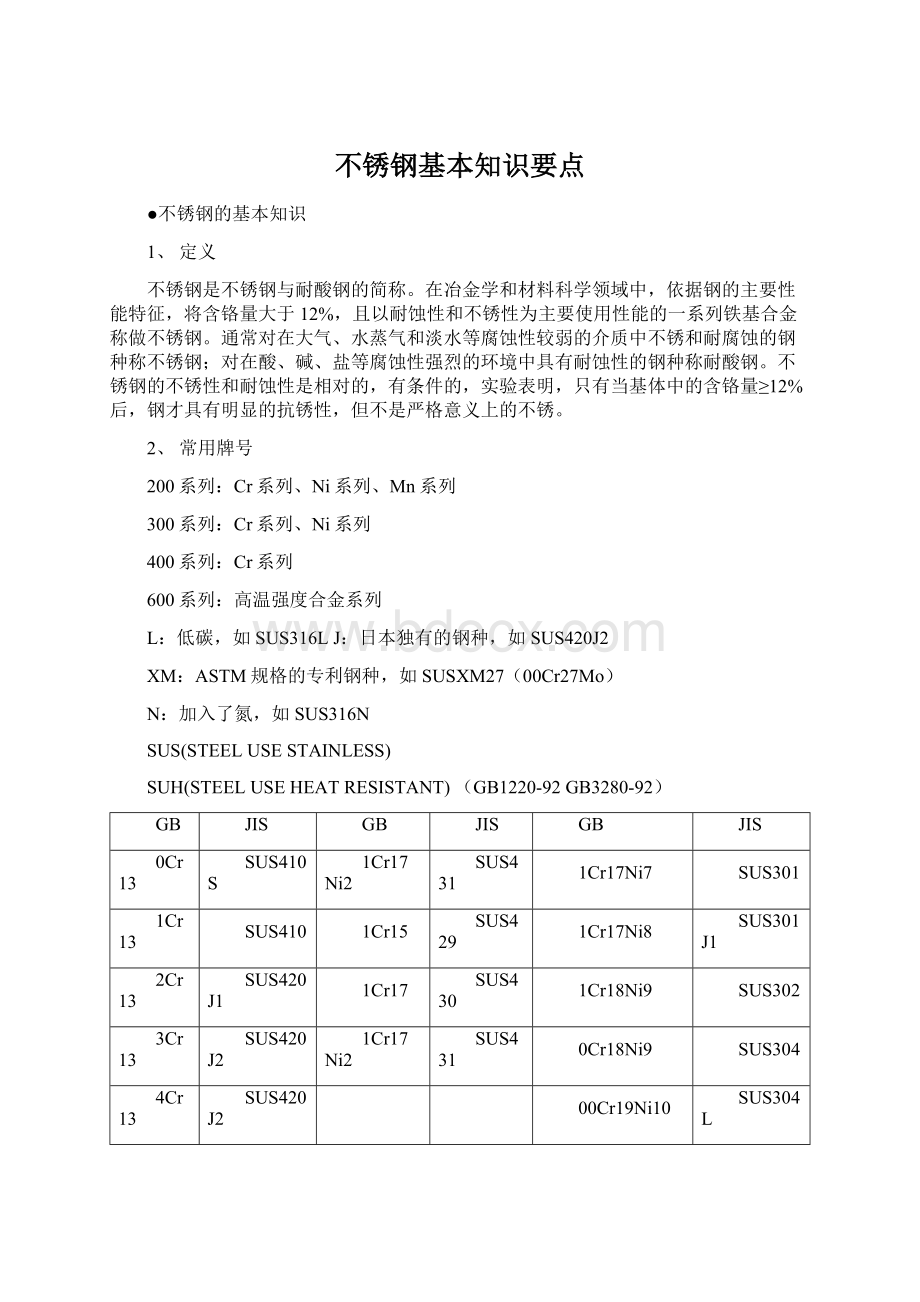 不锈钢基本知识要点.docx