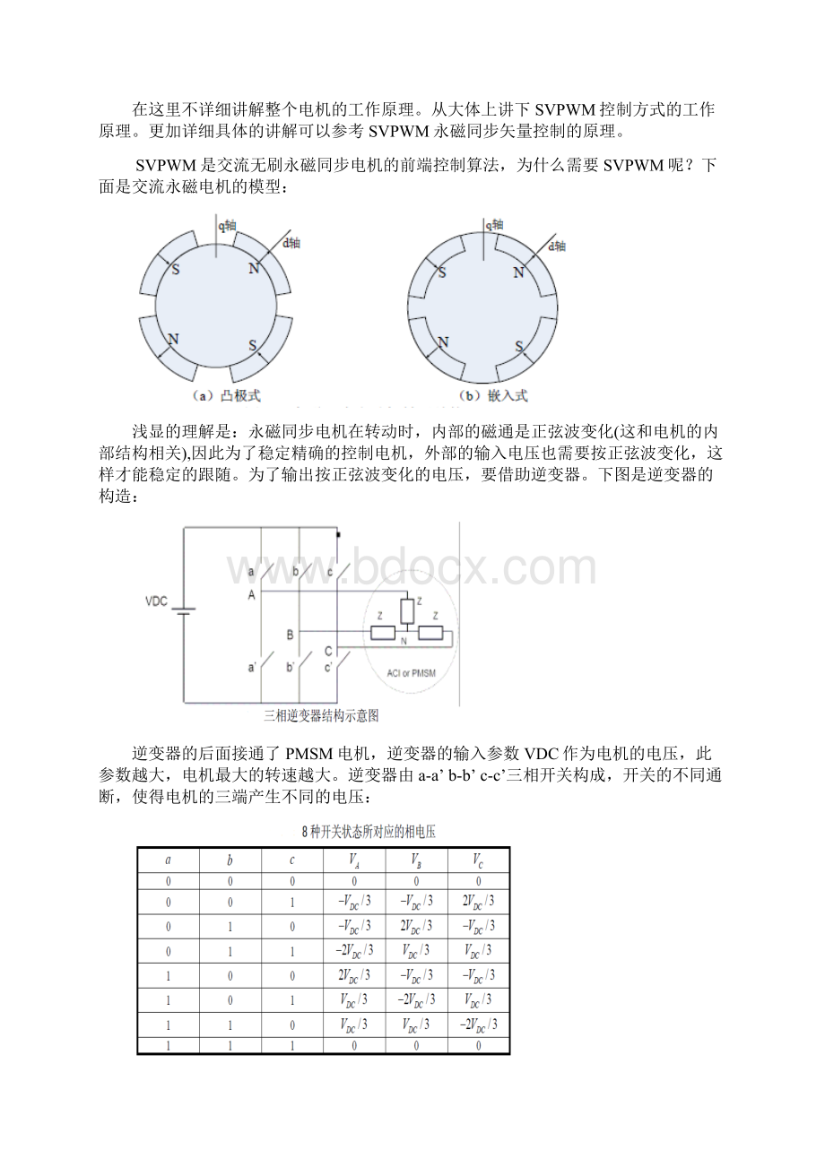 SVPWM电机驱动模型分析报告.docx_第2页