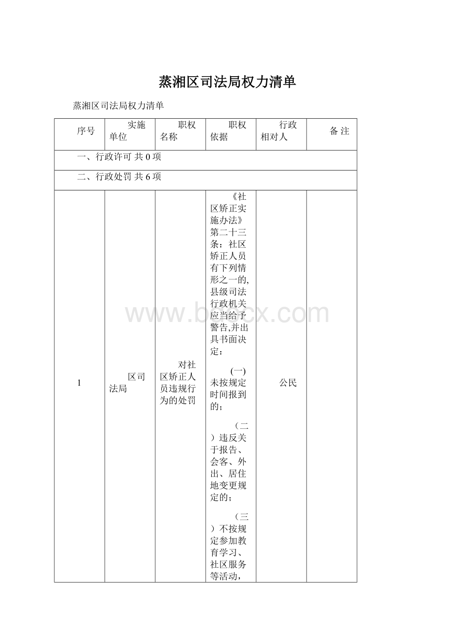 蒸湘区司法局权力清单.docx