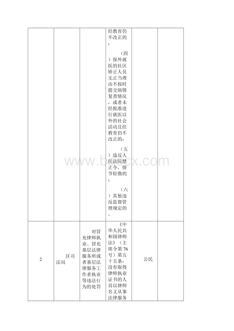 蒸湘区司法局权力清单Word文档格式.docx_第2页