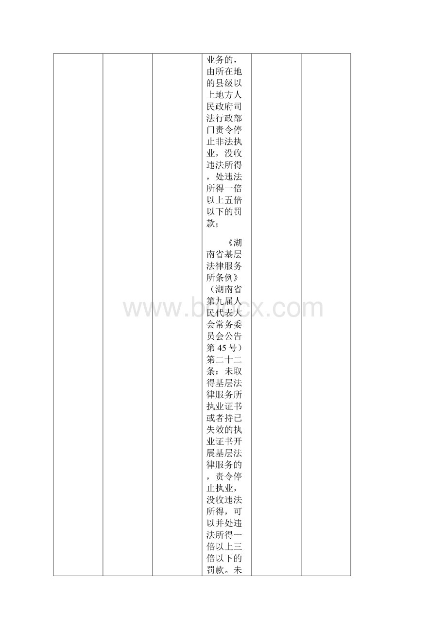 蒸湘区司法局权力清单Word文档格式.docx_第3页