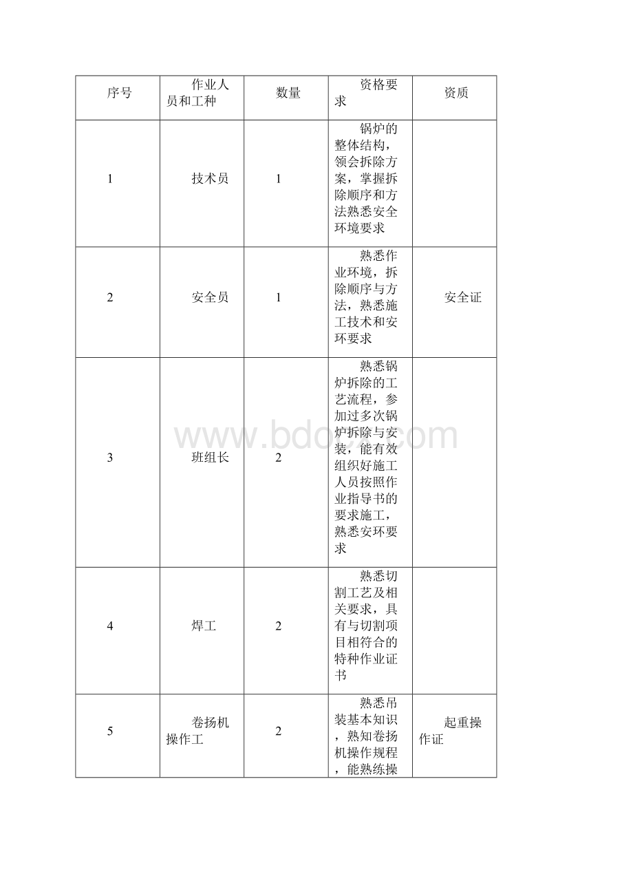 锅炉热力管道拆除施工方案完.docx_第3页