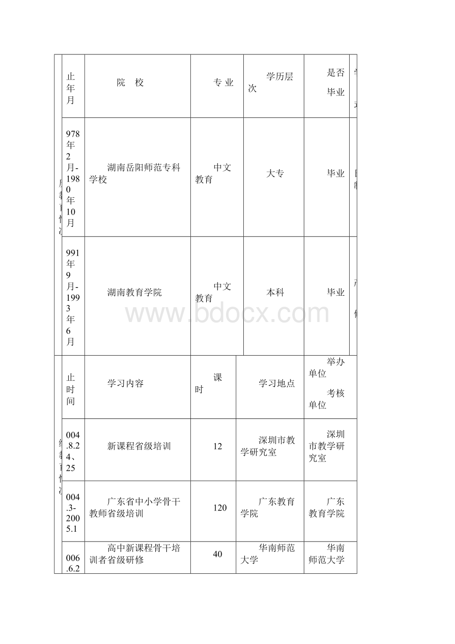 模拟卷广东省教师专业技术资格申报表.docx_第3页