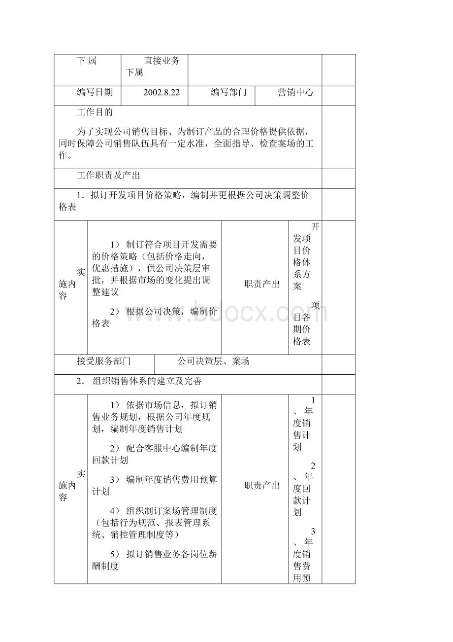 职位说明书营销中心.docx_第2页