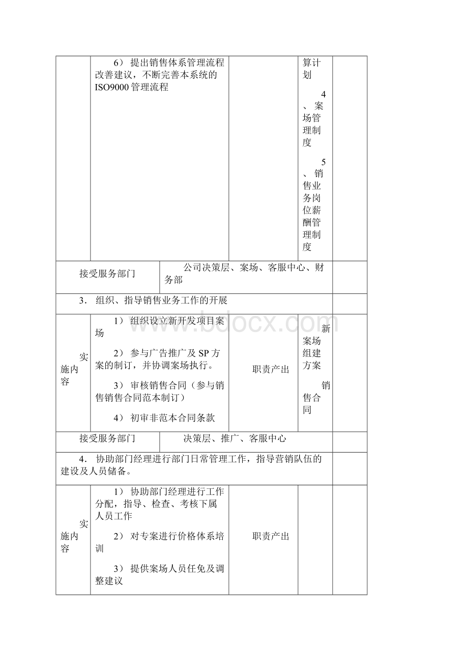 职位说明书营销中心.docx_第3页