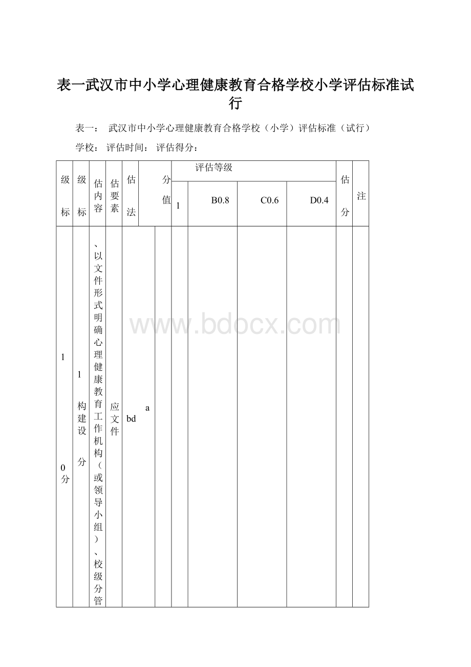 表一武汉市中小学心理健康教育合格学校小学评估标准试行Word下载.docx