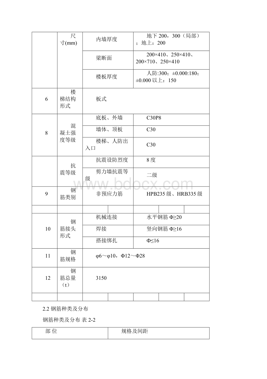 钢筋工程施工方案剪力墙结构体系.docx_第3页