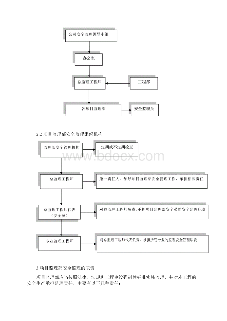 万全美丽家园安全监理.docx_第2页