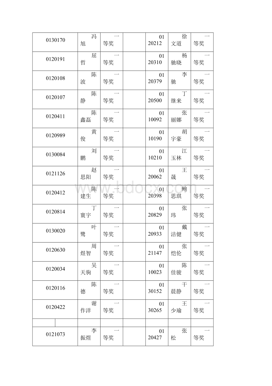 关于公布浙江省大学生高等数学微积分.docx_第2页