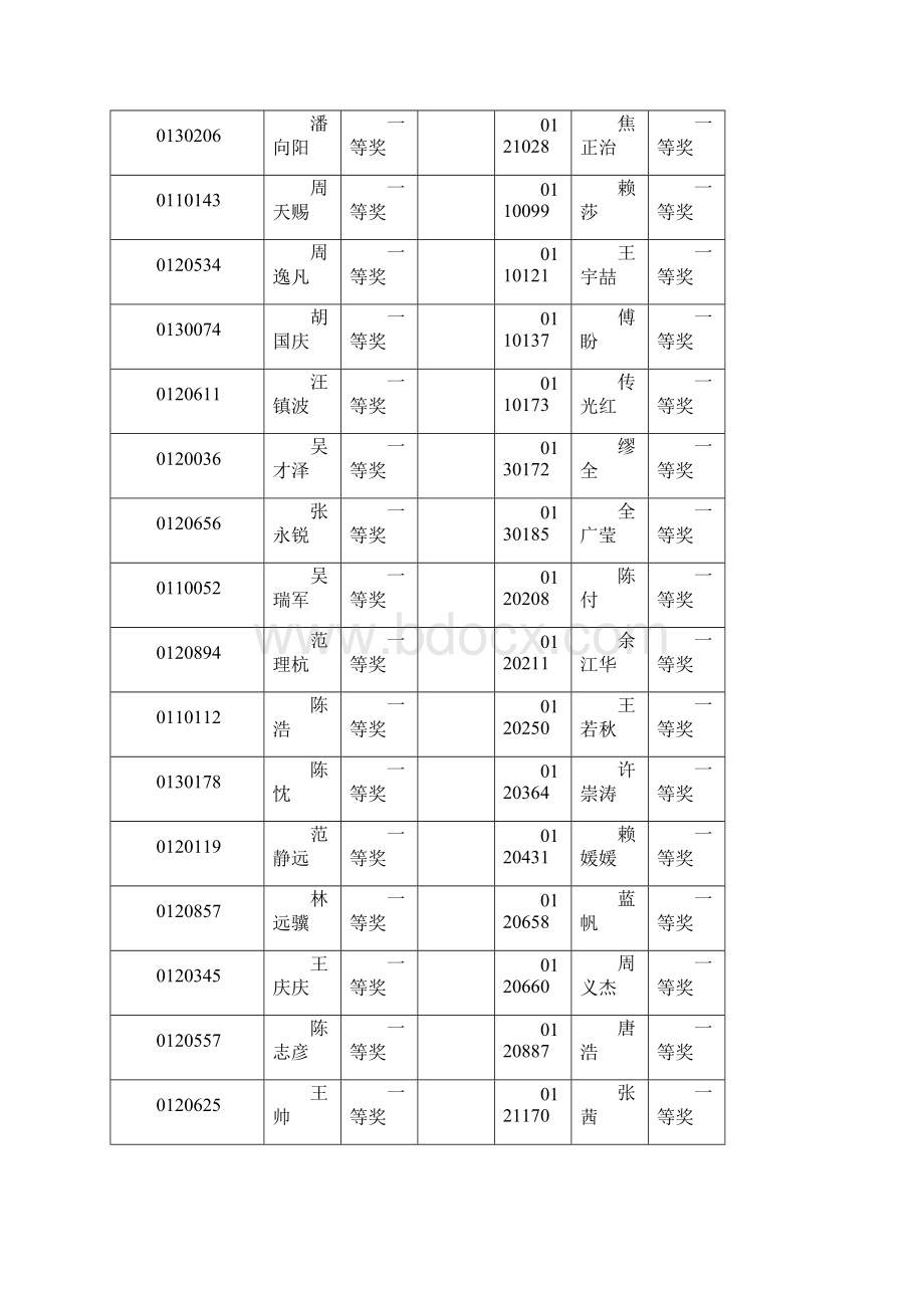 关于公布浙江省大学生高等数学微积分.docx_第3页