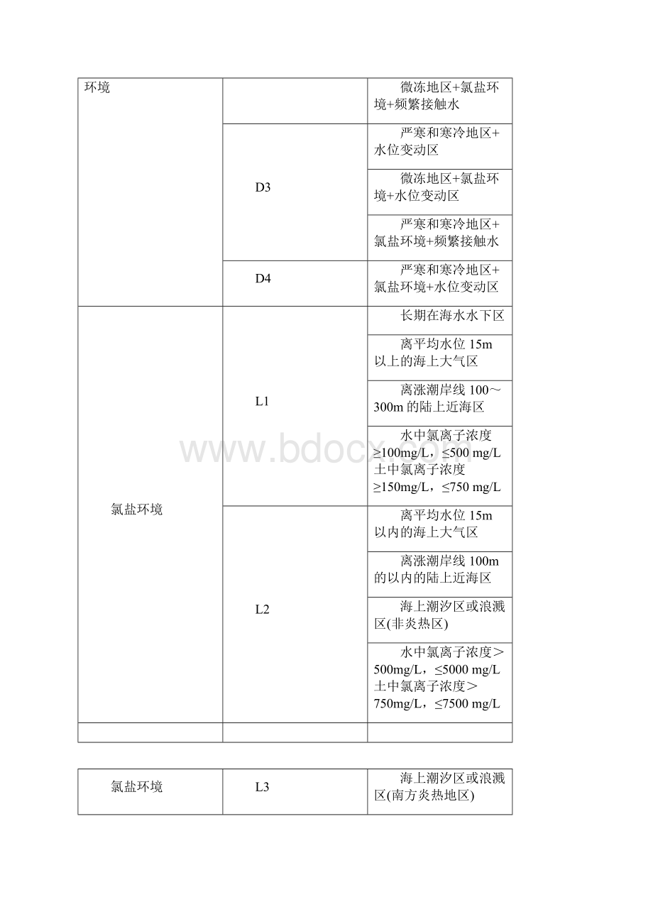 高性能混凝土施工作业指导书文档格式.docx_第3页