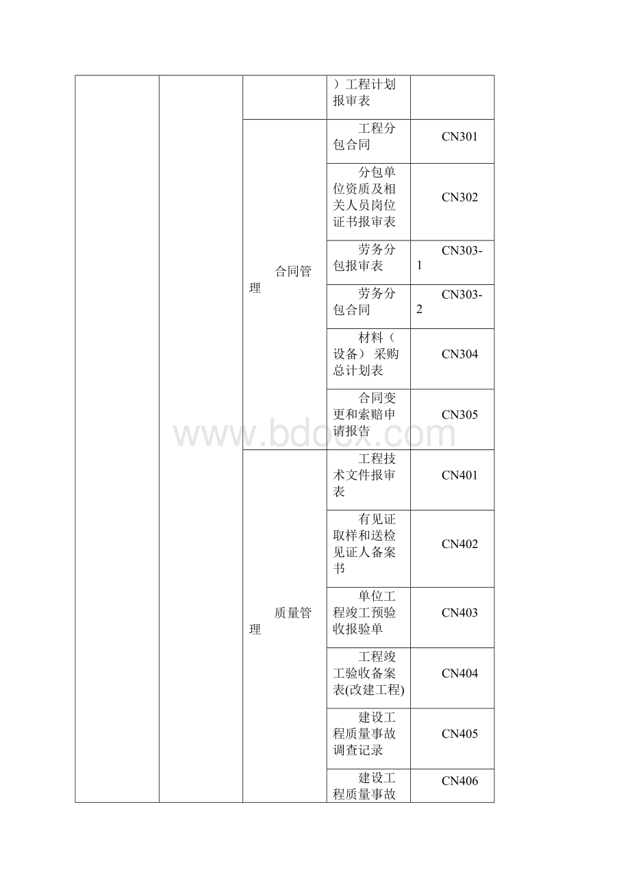 装饰工程资料用表.docx_第2页