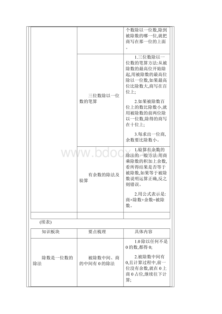 人教版数学三年级下册第九单元教案.docx_第2页