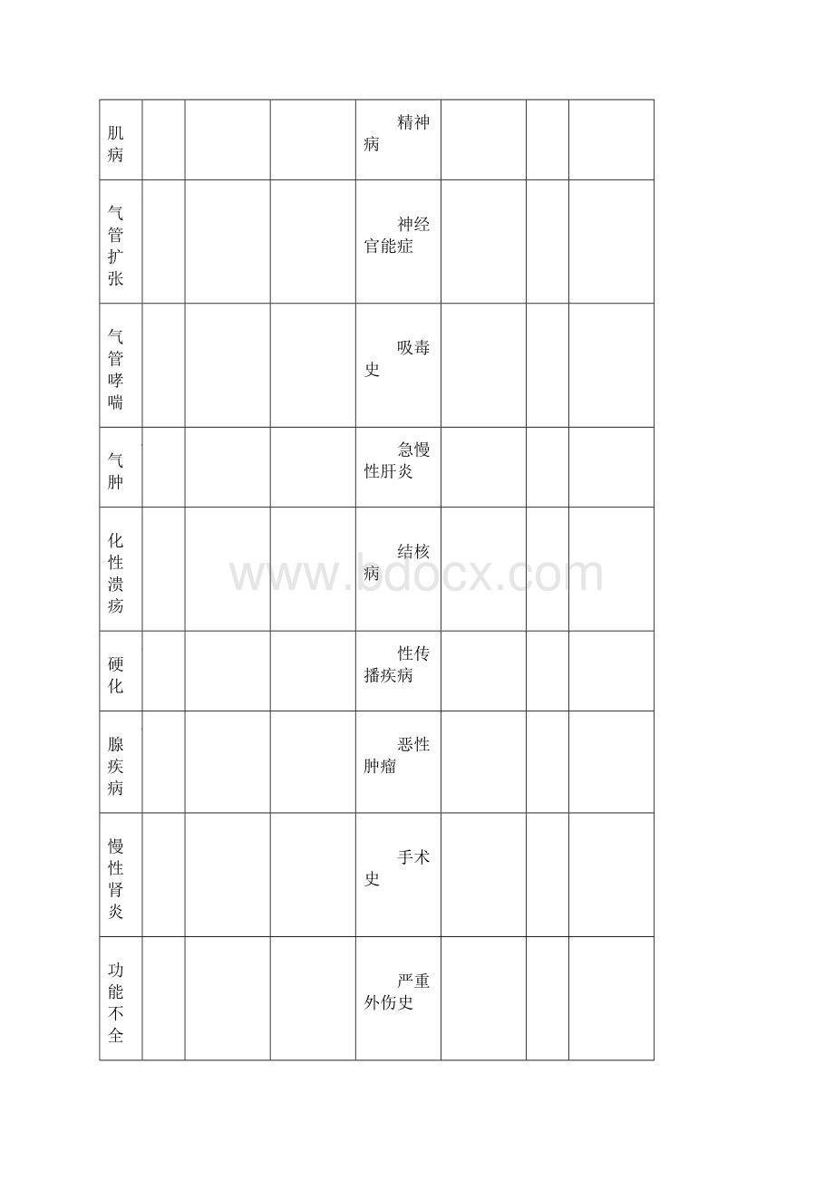 《公务员录用体检表》Word下载.docx_第3页