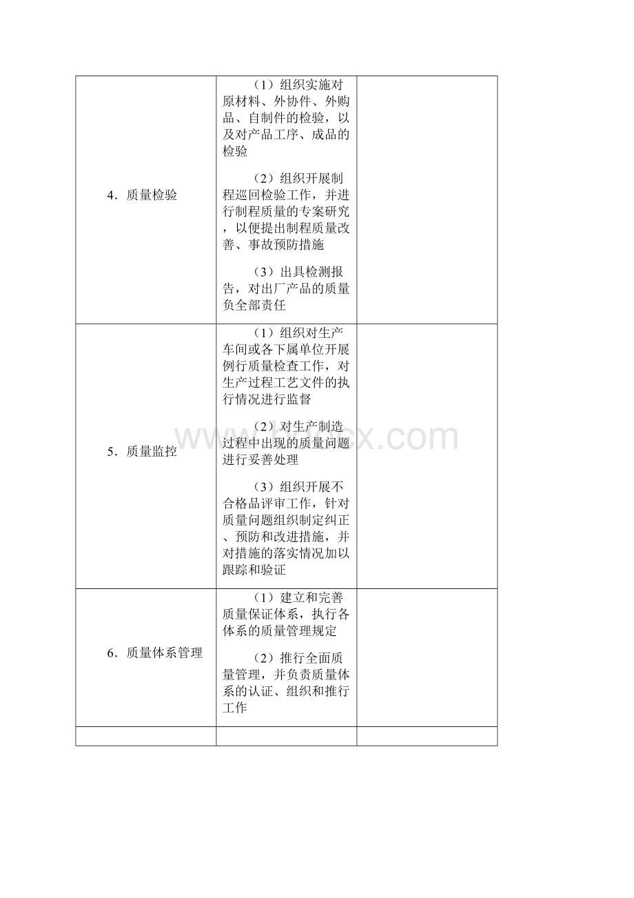 质量管理职位工作手册Word格式文档下载.docx_第2页