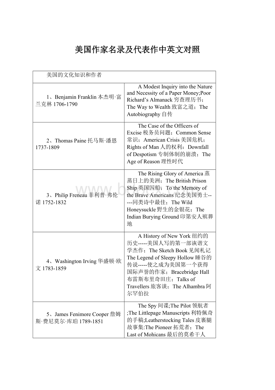 美国作家名录及代表作中英文对照.docx