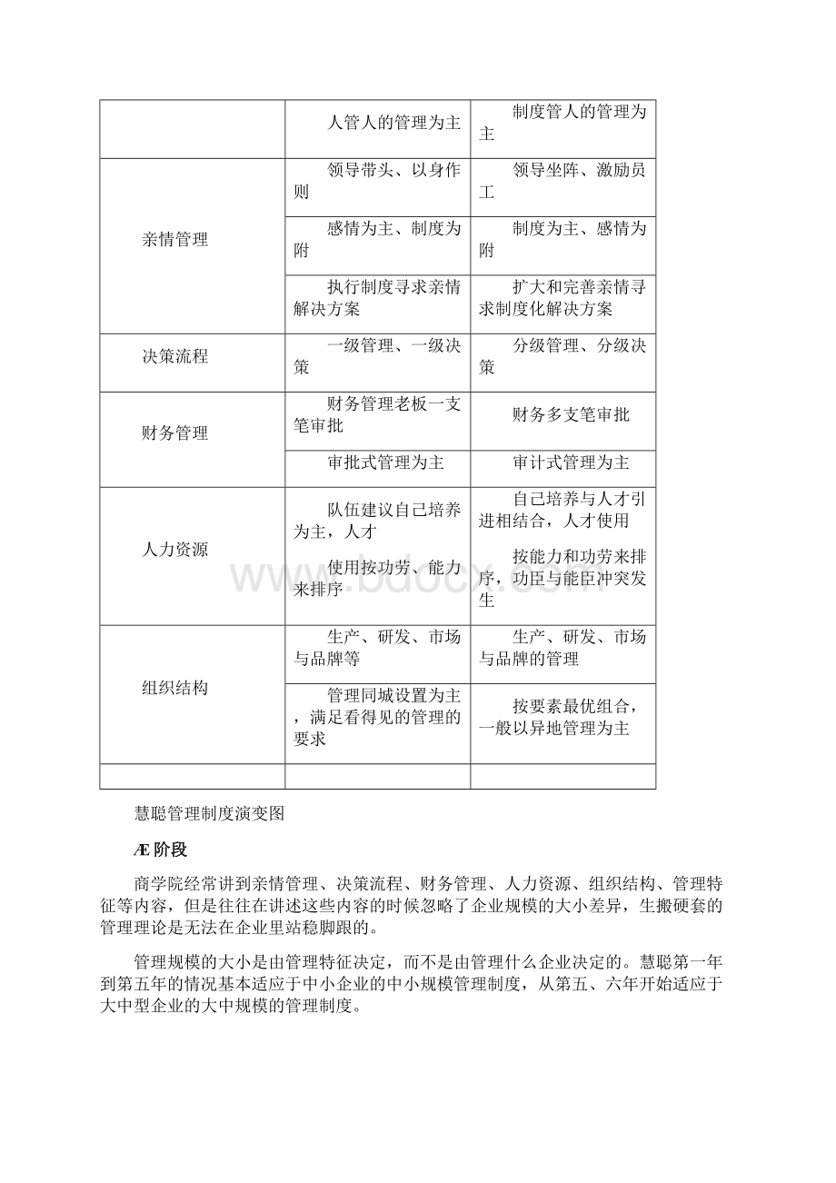 家族企业的管理制度Word文档下载推荐.docx_第3页