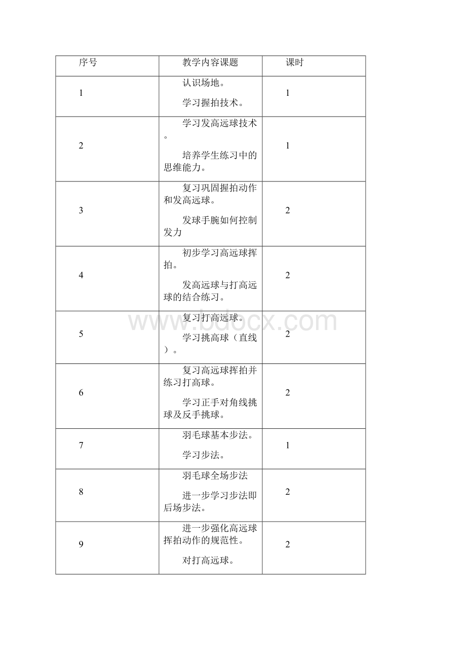 羽毛球教学计划及教案文档格式.docx_第2页