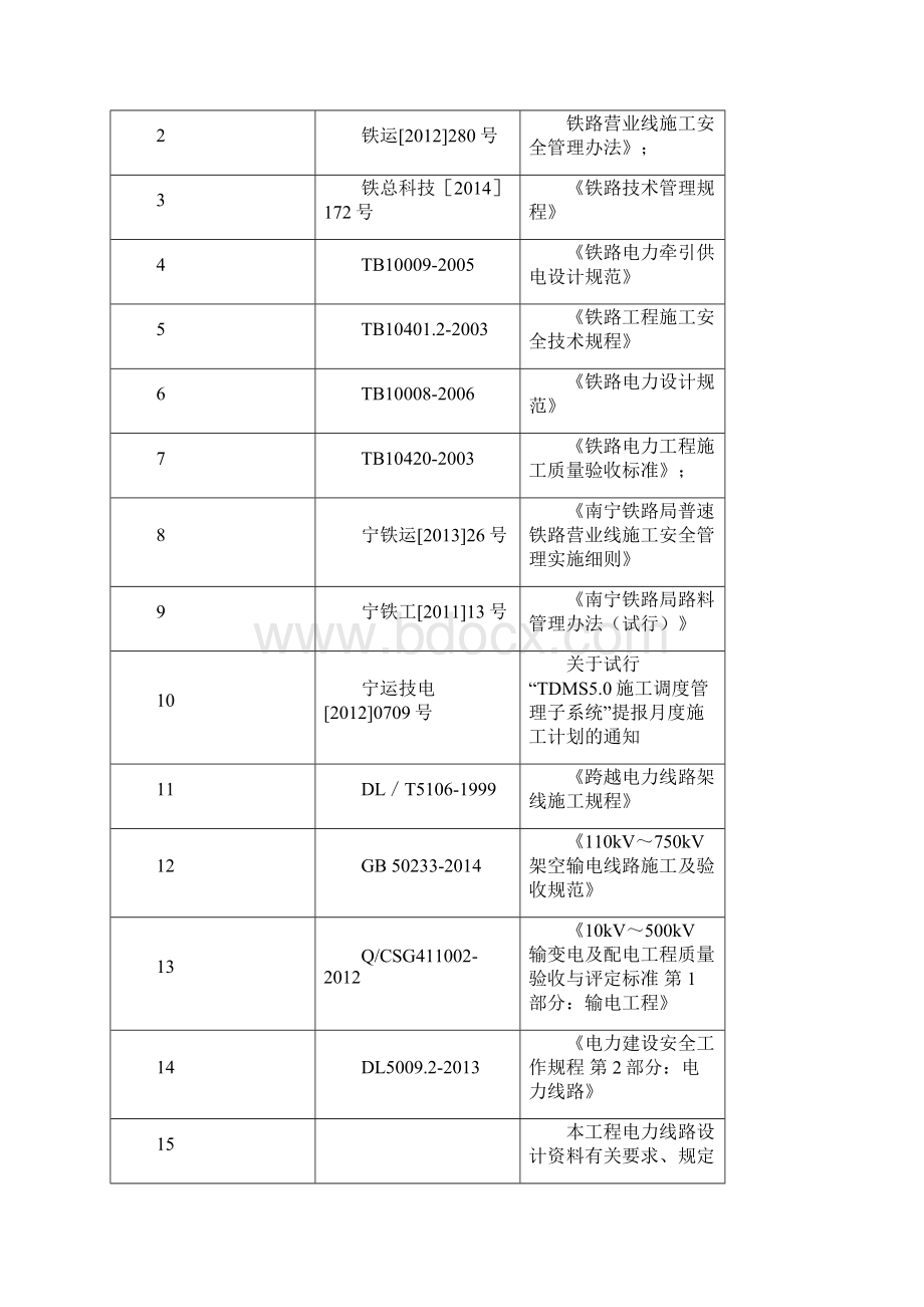 XX工程悬索封网跨越xxx铁路非高铁施工组织设计.docx_第2页