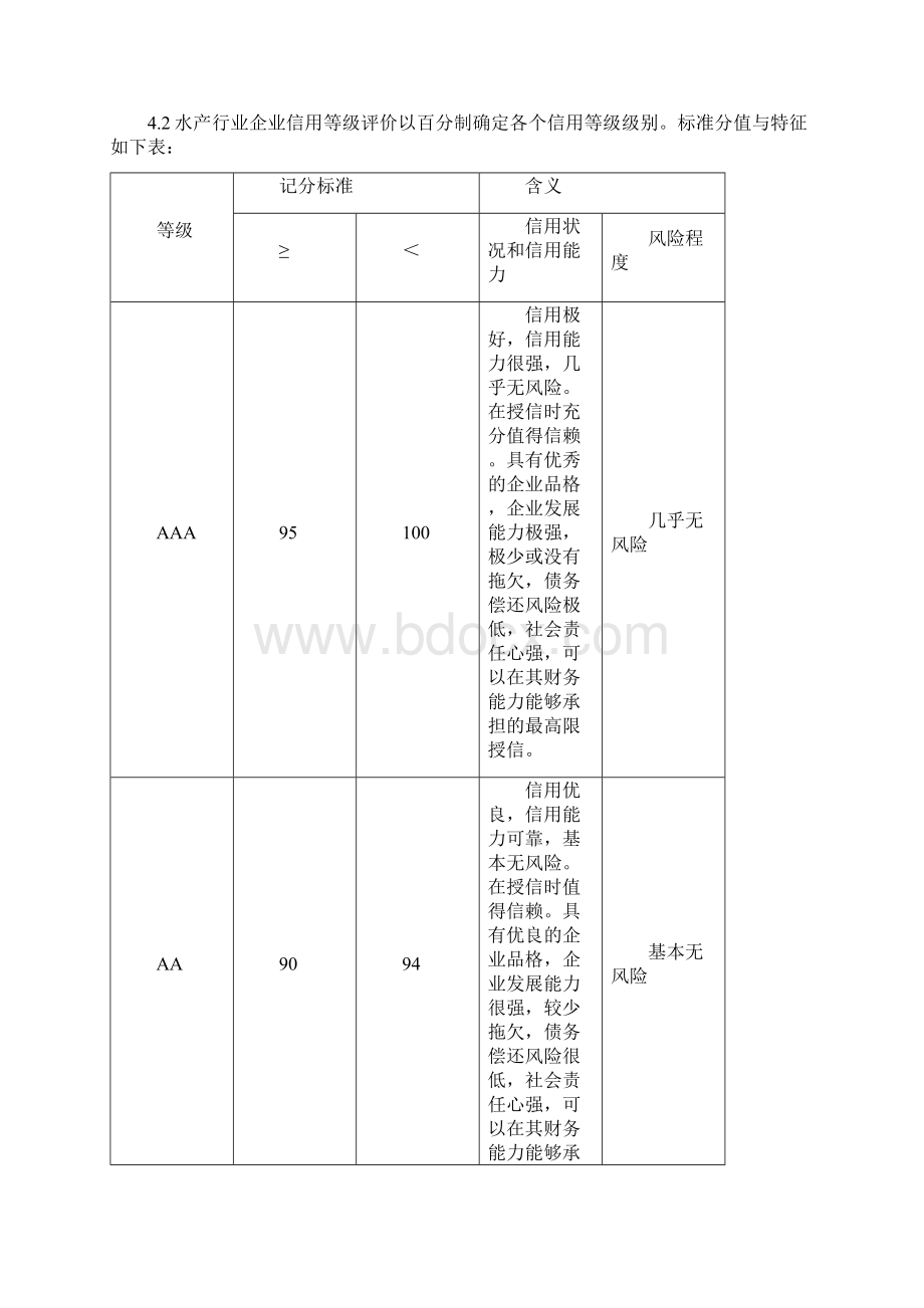 行业企业信用等级评价标准Word文档下载推荐.docx_第3页