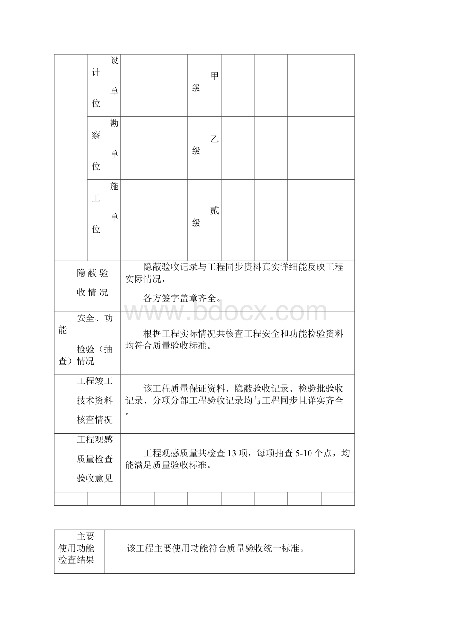 建设单位工程竣工验收意见书.docx_第2页