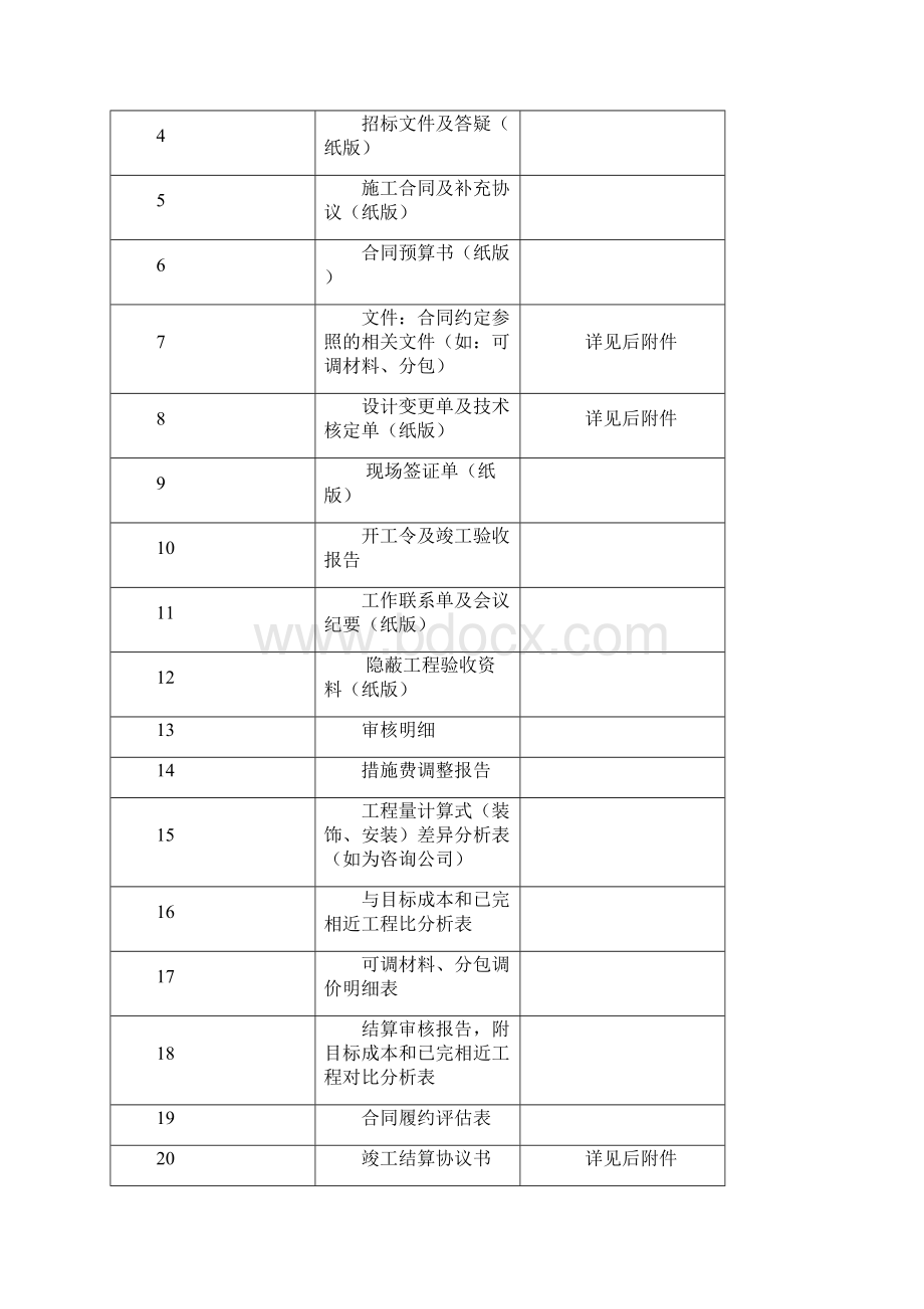 结算审核细则12Word文件下载.docx_第3页